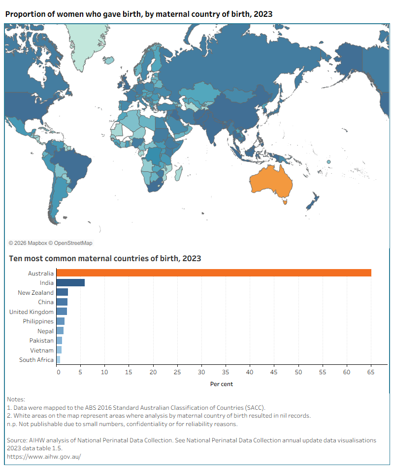 Map of the proportion of women who gave birth by their country of birth. After Australia the most common country of birth was India.  