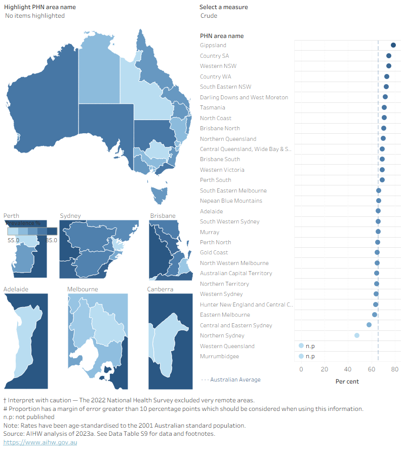 Overweight and obesity, Summary - Australian Institute of Health and ...